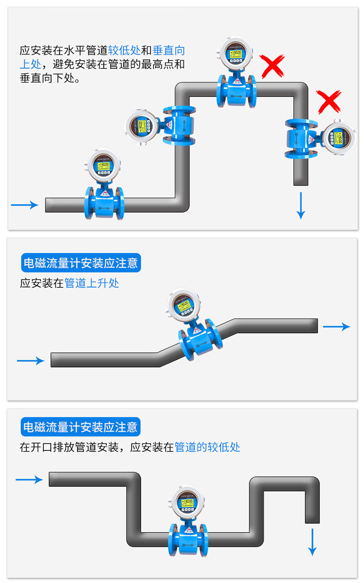 循環(huán)水流量計(jì)正確安裝方式圖