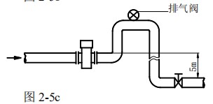 空調(diào)水流量計安裝方式圖三