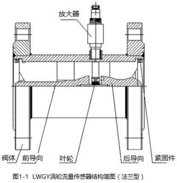 蒸餾水流量計法蘭型結(jié)構(gòu)圖