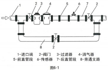 蒸餾水流量計安裝布置圖