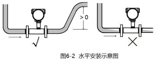 蒸餾水流量計水平安裝示意圖