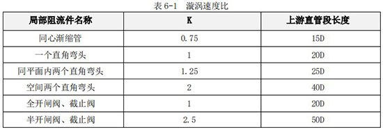 蒸餾水流量計安裝直管段長度對照表