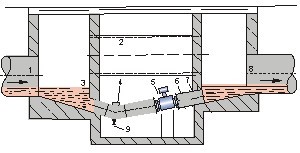 測(cè)污水流量計(jì)井內(nèi)安裝方式圖