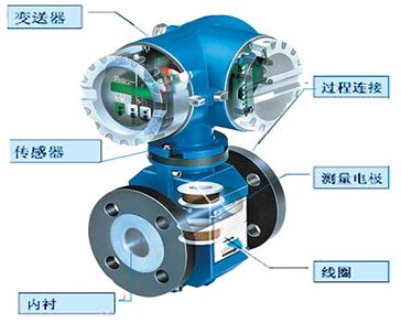 dn900污水流量計(jì)結(jié)構(gòu)圖