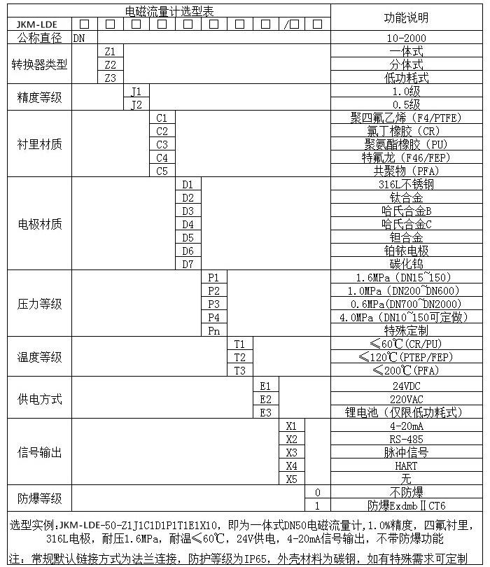 污水專用流量計(jì)規(guī)格選型表