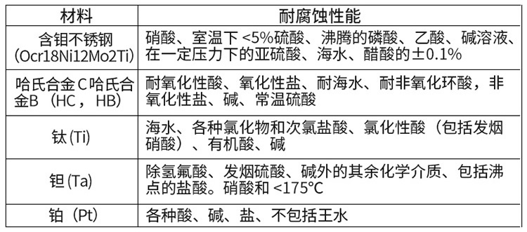 污水專用流量計(jì)電*材料選型表