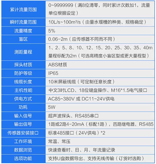 明渠污水流量計技術參數(shù)對照表