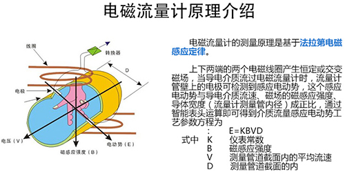 電磁流量表工作原理圖