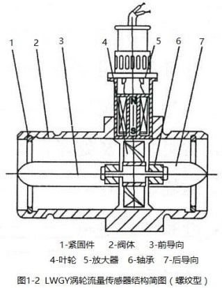 乙二醇流量計螺紋型結(jié)構(gòu)圖