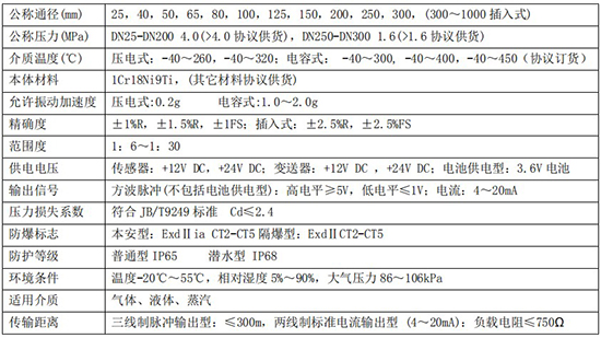 氟利昂管道流量計技術(shù)參數(shù)對照表