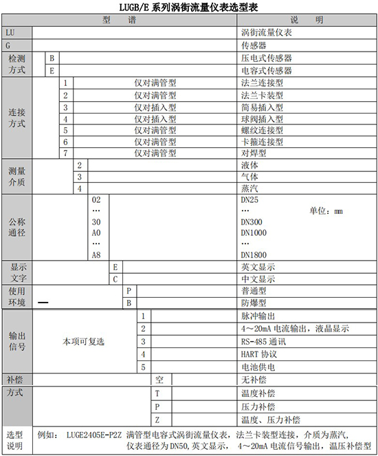 氟利昂管道流量計規(guī)格選型表