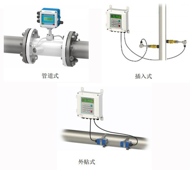 法蘭超聲波流量計安裝分類圖