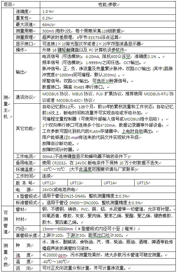 中央空調(diào)超聲波流量計(jì)規(guī)格選型表