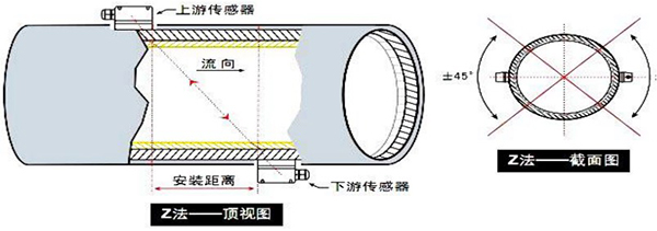 智能超聲波流量計安裝方式圖