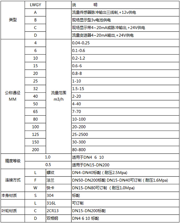 8寸渦輪流量計(jì)規(guī)格型號對照表