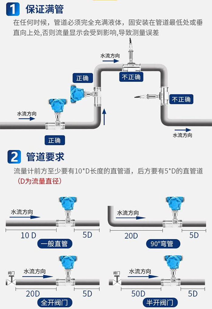 8寸渦輪流量計(jì)傳感器安裝圖