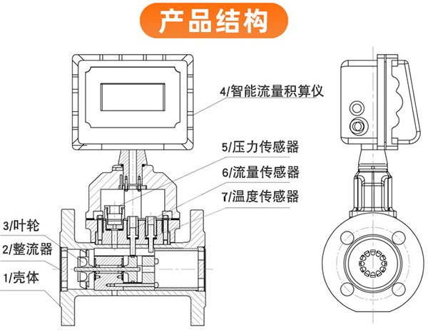 帶溫壓補償氣體渦輪流量計結構圖