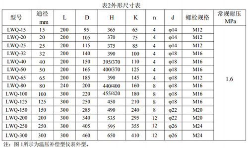 帶溫壓補償氣體渦輪流量計外形尺寸對照表