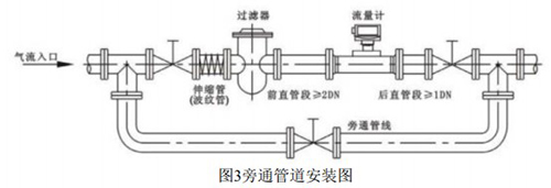 帶溫壓補償氣體渦輪流量計安裝示意圖