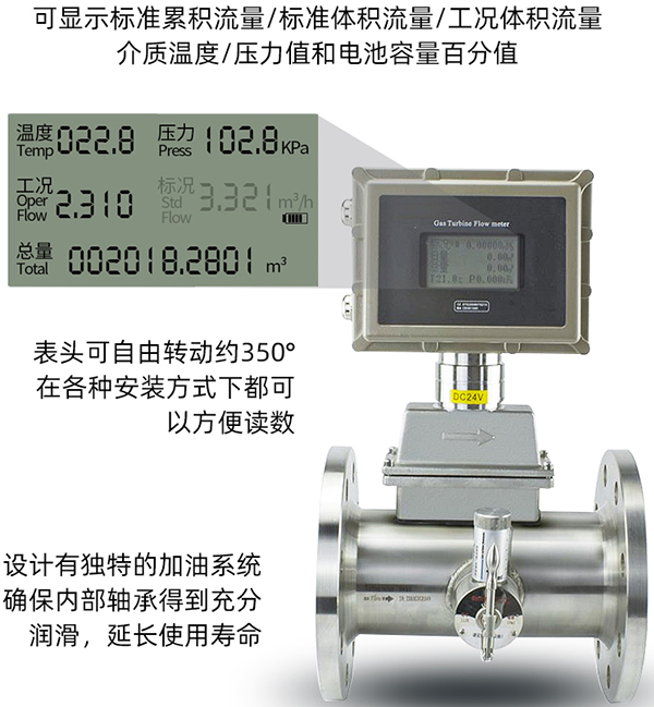 帶溫壓補償氣體渦輪流量計液晶顯示功能圖