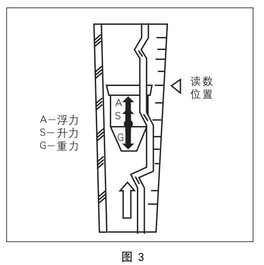 不銹鋼玻璃轉(zhuǎn)子流量計工作原理圖