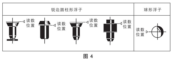 不銹鋼玻璃轉(zhuǎn)子流量計正確讀數(shù)示意圖