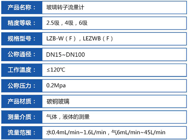 不銹鋼玻璃轉(zhuǎn)子流量計技術(shù)參數(shù)對照表