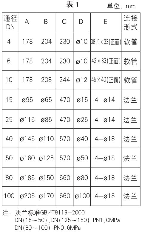 不銹鋼玻璃轉(zhuǎn)子流量計外形尺寸表