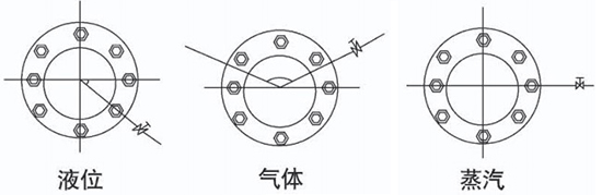 節(jié)流孔板流量計(jì)安裝角度圖