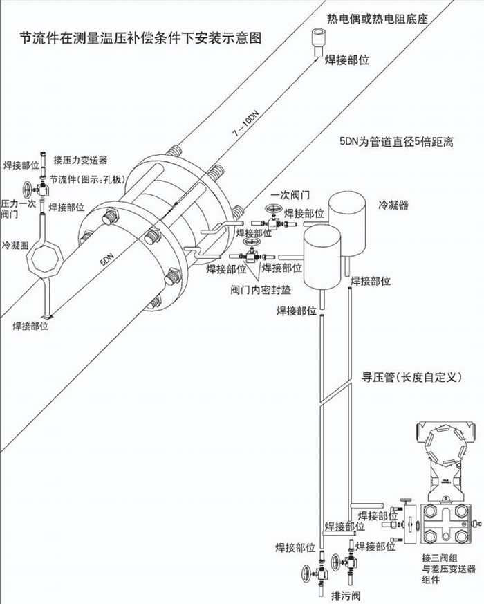 節(jié)流孔板流量計(jì)溫壓補(bǔ)償安裝示意圖