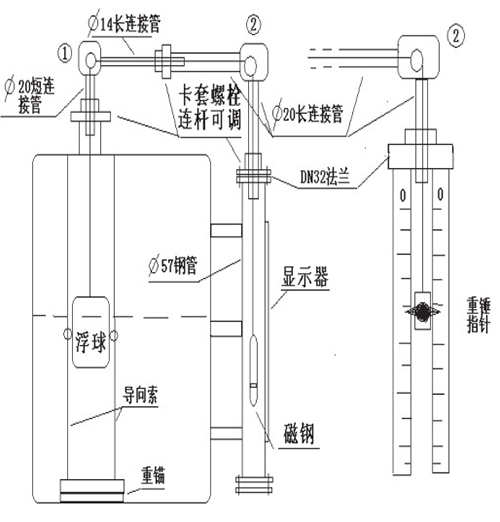 浮子重錘液位計選型結構圖二