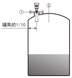 遠(yuǎn)傳雷達(dá)液位計(jì)儲罐安裝示意圖