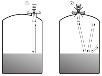 遠(yuǎn)傳雷達(dá)液位計(jì)儲罐錯誤安裝示意圖