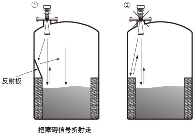 遠(yuǎn)傳雷達(dá)液位計(jì)儲罐正確錯誤安裝對比圖