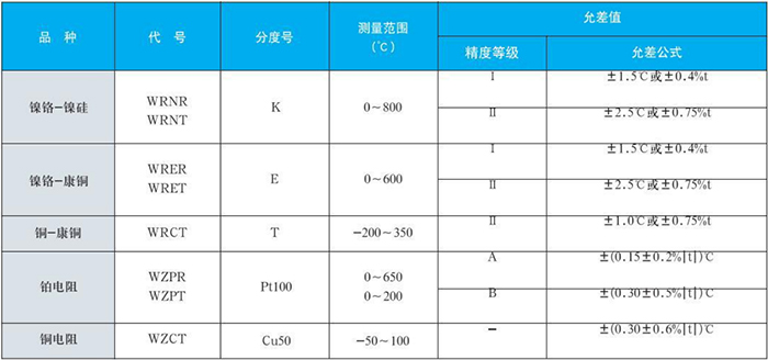 電站測(cè)溫?zé)犭娕紲y(cè)量范圍對(duì)照表