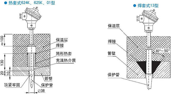 電站測(cè)溫?zé)犭娕紵崽资胶柑资桨惭b結(jié)構(gòu)示意圖