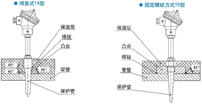 電站測(cè)溫?zé)犭娕己柑资焦潭菁y式安裝結(jié)構(gòu)示意圖