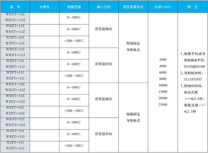 電站測(cè)溫?zé)犭娕煎仩t爐壁規(guī)格表