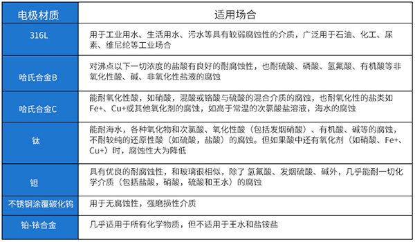 冷卻水流量計電*材料選型表