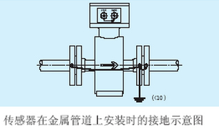 冷卻水流量計傳感器在金屬管道上接地示意圖