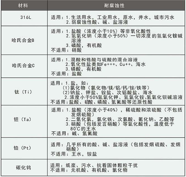 排污流量計電*材料選型表