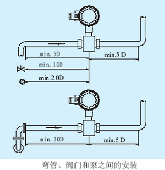 排污流量計彎管閥門和泵之間的安裝圖