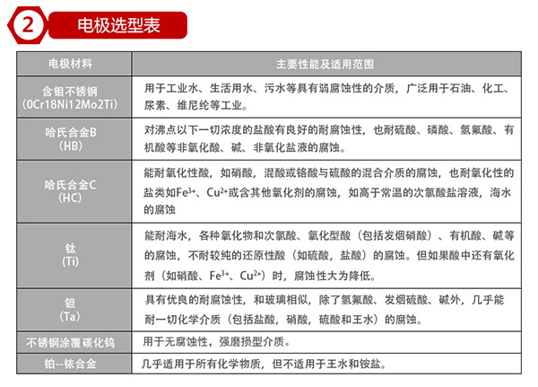 鹽水流量計電*材料選型表