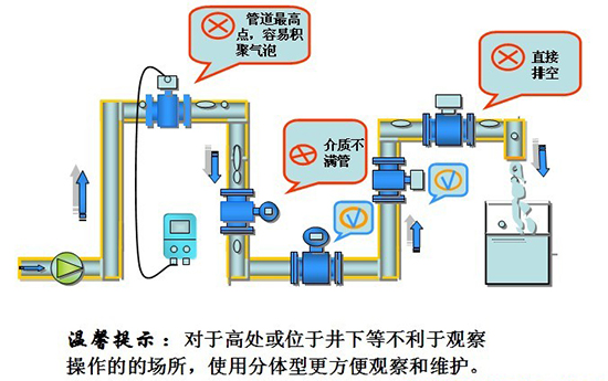 大口徑電磁流量計安裝示意圖