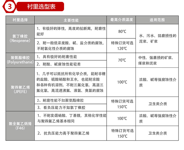 空調(diào)水流量計電*材料選型表