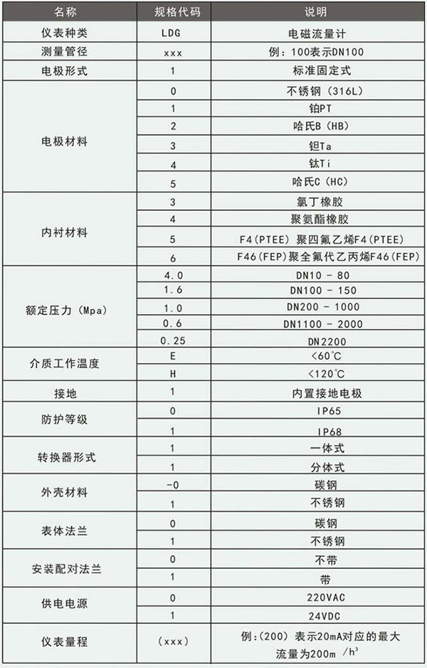 井下電磁流量計(jì)規(guī)格選型表