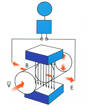 水泥漿計量表工作原理圖