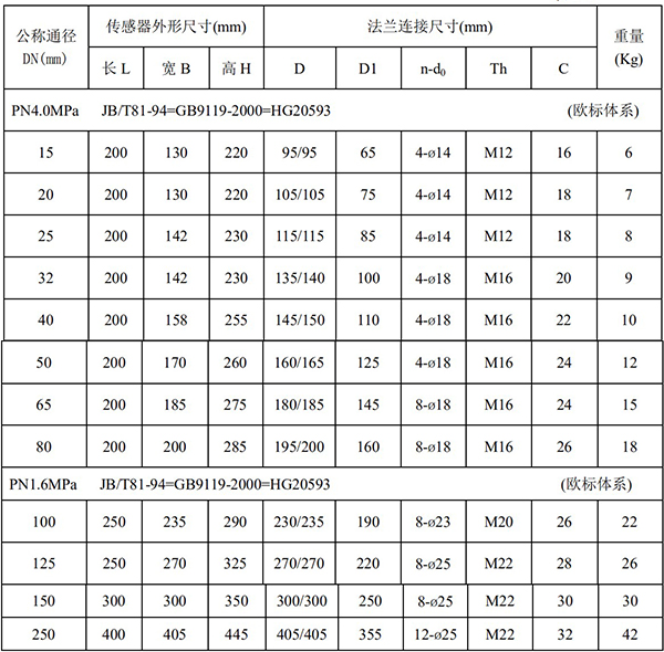 DN200電磁流量計尺寸對照表