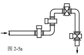 電磁式流量計安裝方式圖一