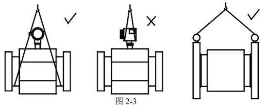 電磁式流量計正確吊裝圖